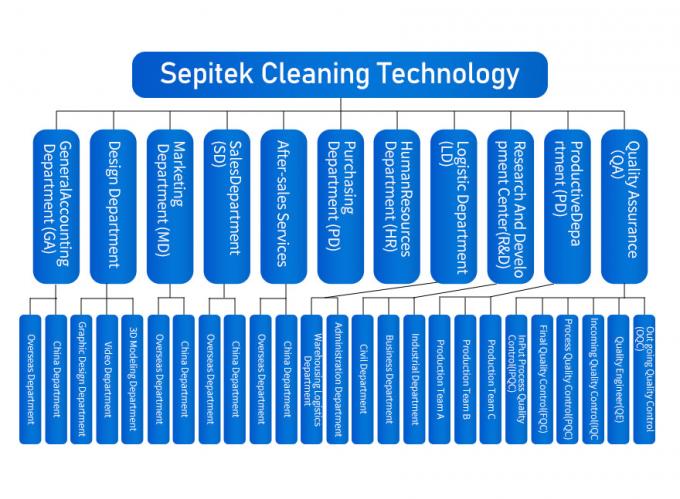 چین Shenzhen Sepitek Cleaning Technology Co., Ltd نمایه شرکت 0